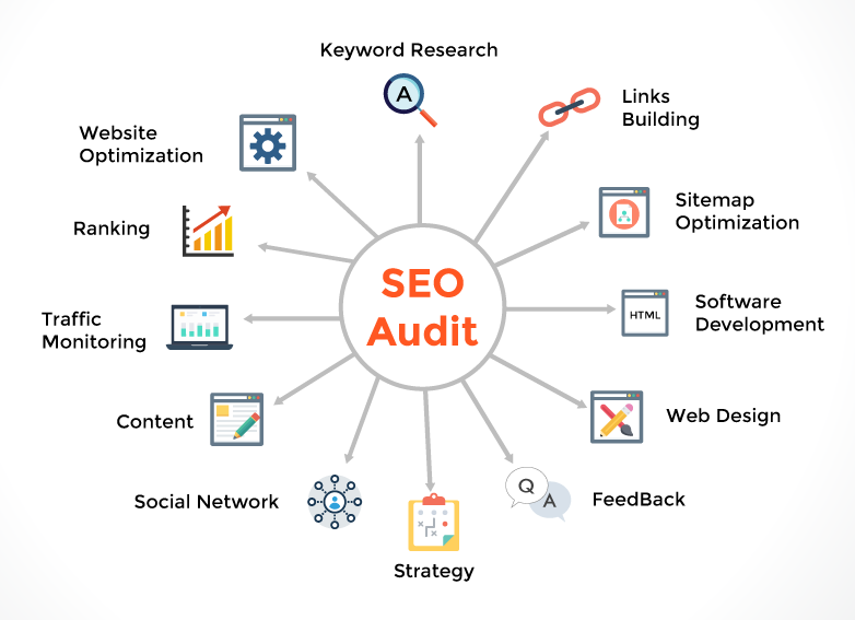 10 EFFECTIVE SEO AUDIT TIPS TO BOOST YOUR WEBSITE RANKING 