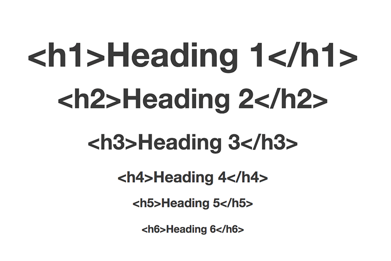 Heading Tags of html
