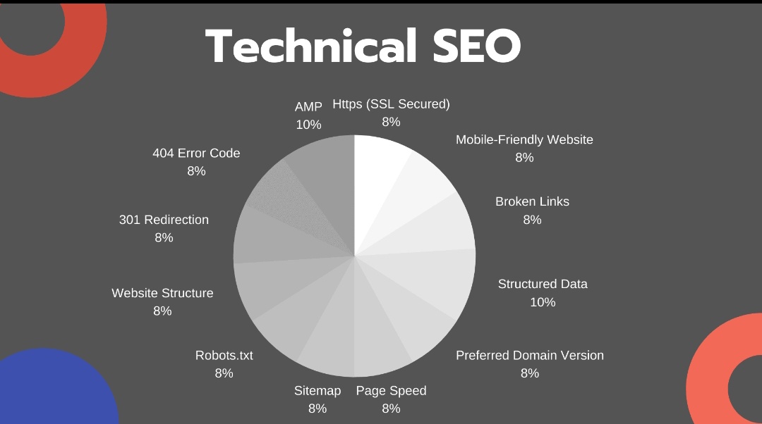TIPS FOR SUCCESSFUL IMPLEMENTATION OF TECHNICAL SEO AUDITS